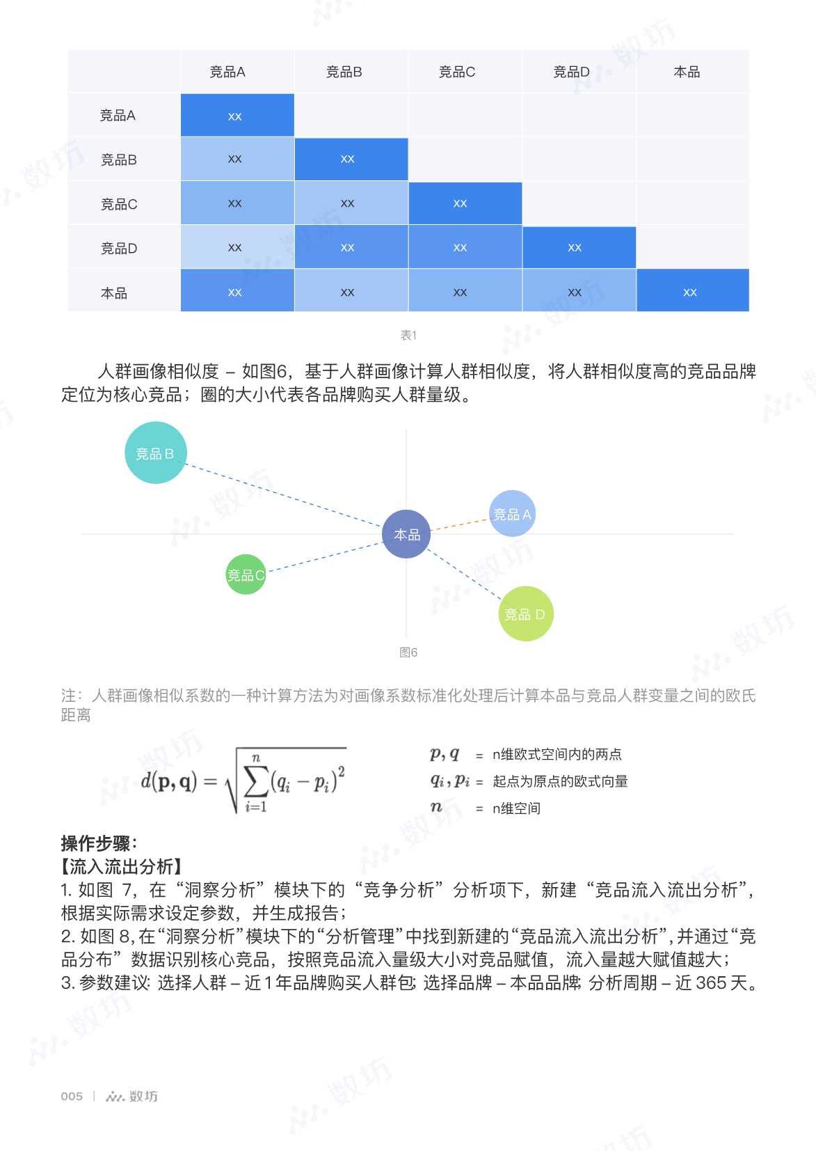 京东干货！151页《2022数坊生意洞察白皮书》