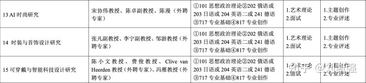 京津冀地区（北京天津河北）服装设计专业考研院校研招信息汇总