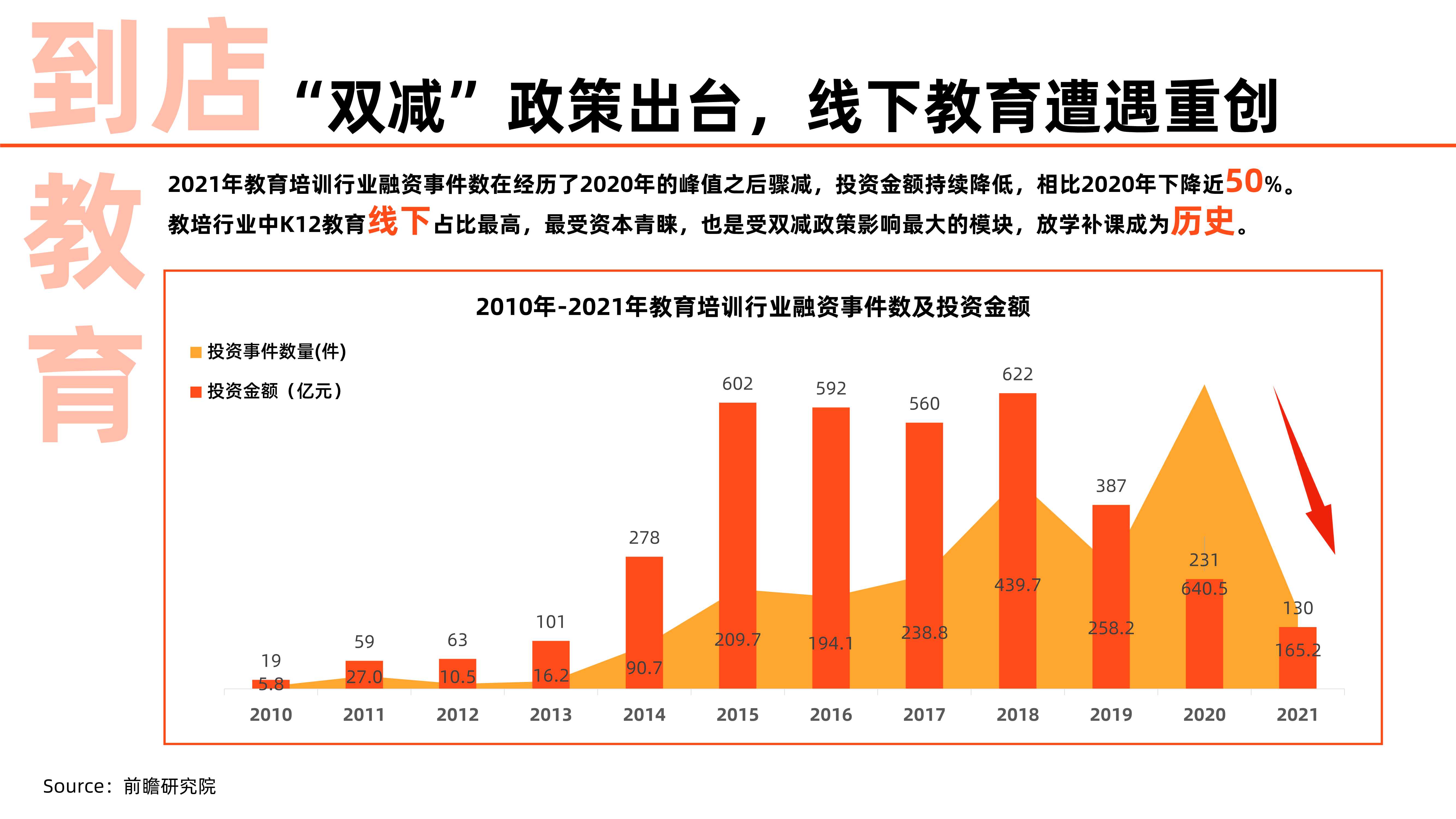 2021中国到店消费新趋势洞察报告