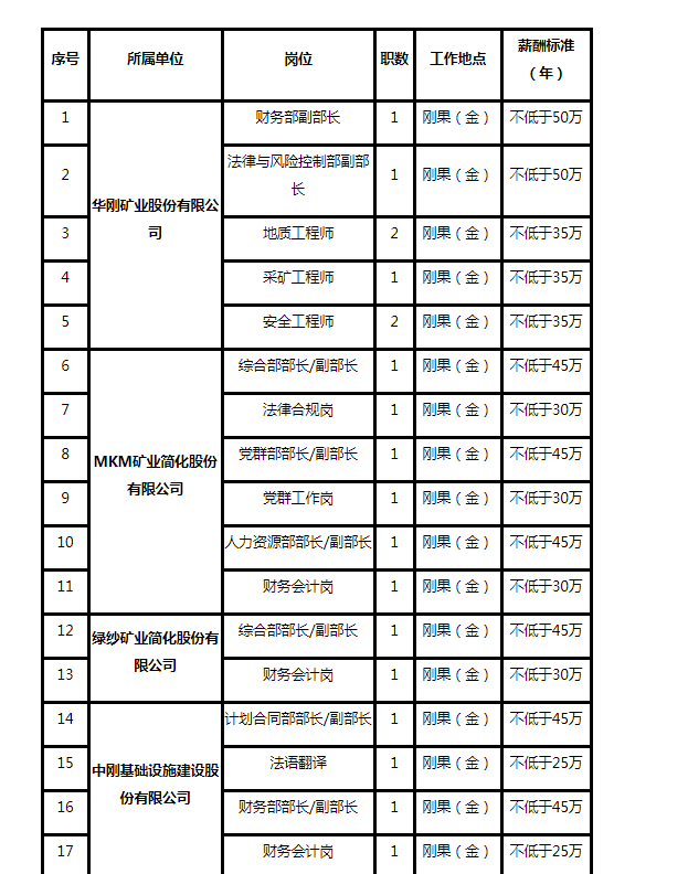 北京铁路集团招聘（中铁资源集团社会招聘开启）