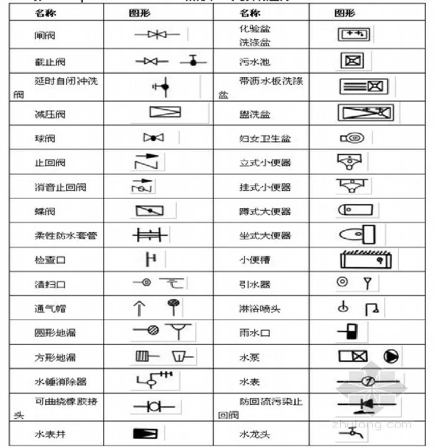 建筑工程施工图识图方法