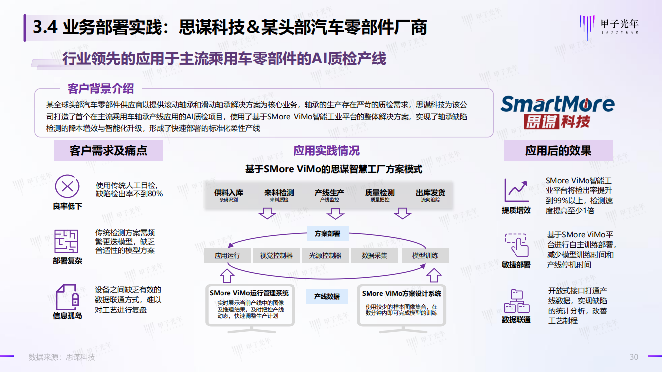 2022中国工业软件市场研究报告（智能制造与工业软件的实践研究）