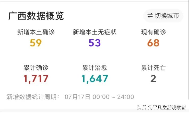 7月18日，广西疫情最新消息，昨日新增本土感染者59+53例