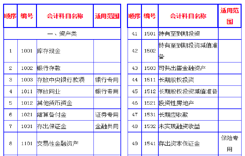 建筑会计速阅：建筑行业账务税务处理案例解析，建议收藏