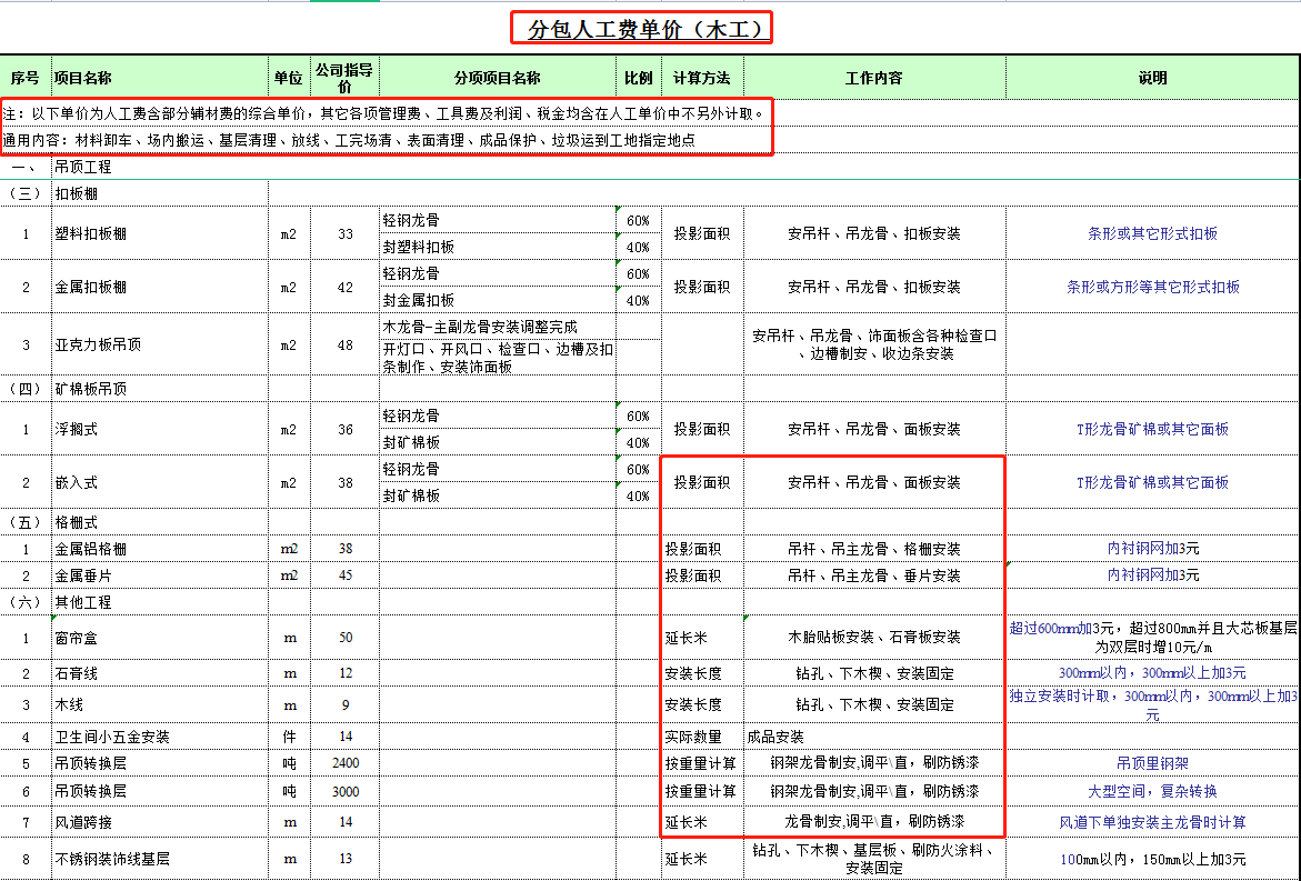 工程人快“避坑”！劳务分包参考价格汇总表合集，分条列项超细节