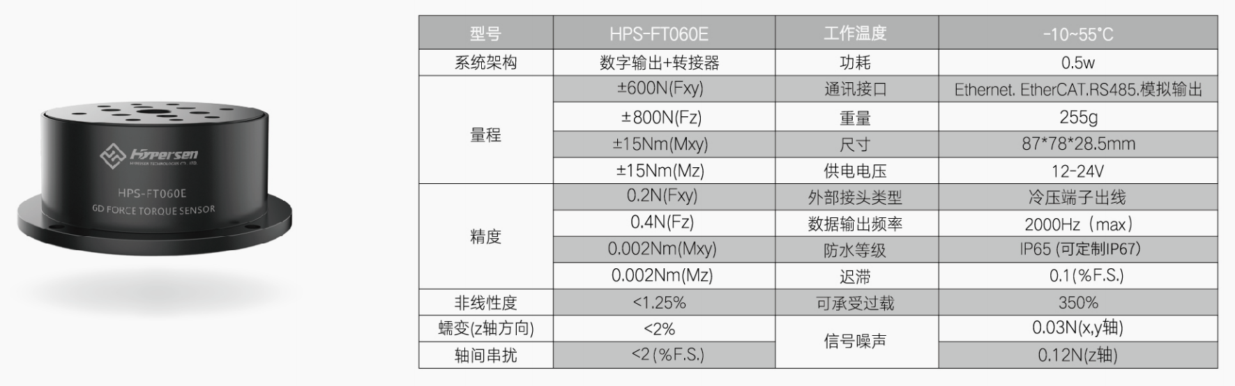 小小力传感，以“触觉”感知大大提升机器人柔性工作能力