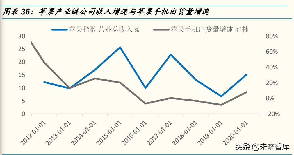 企业商业模式专题研究：四大商业模式公司的胜负手