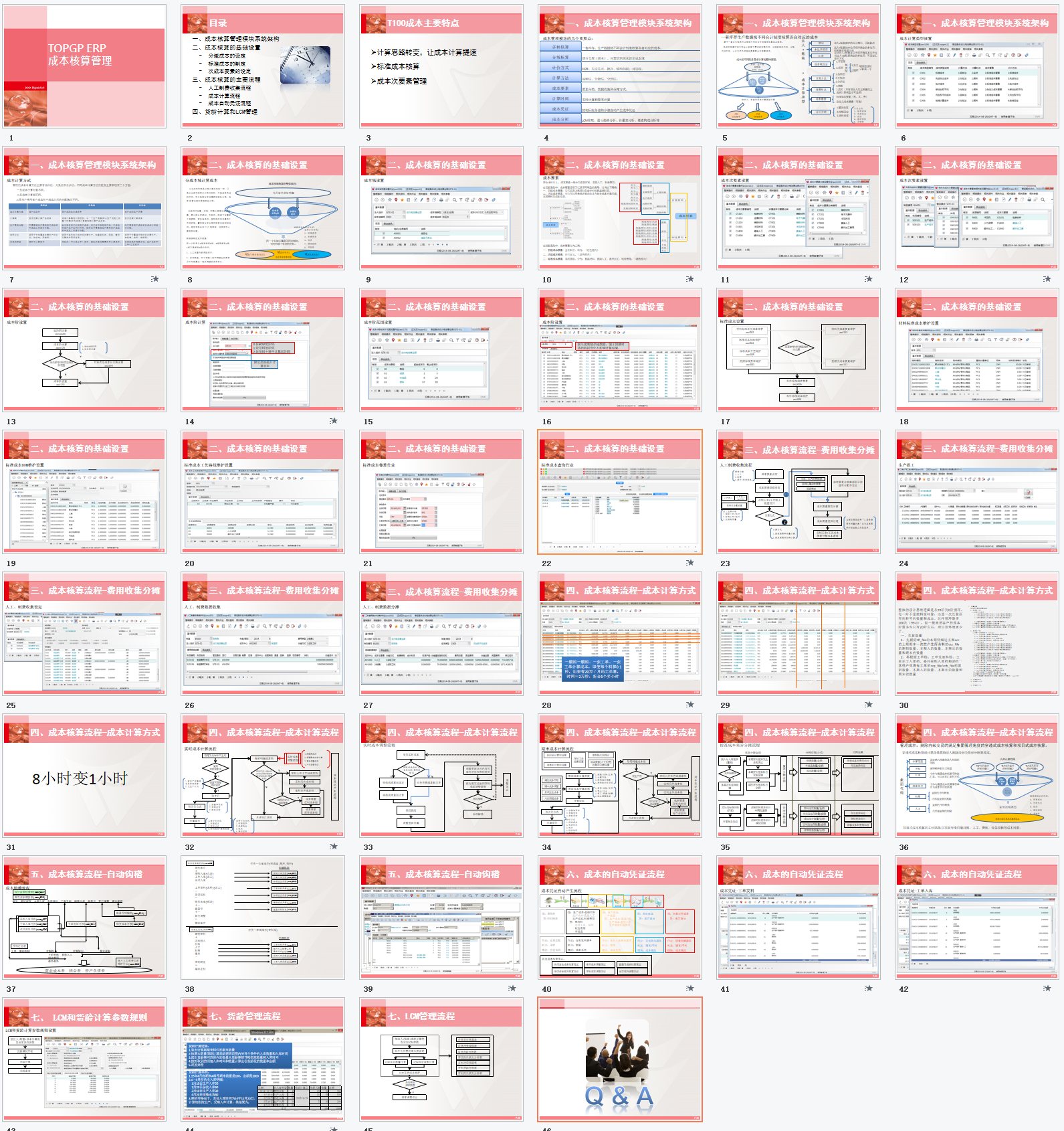 成本会计虽然很吃香，但如果你懂得成本核算管理与控制，那更吃香