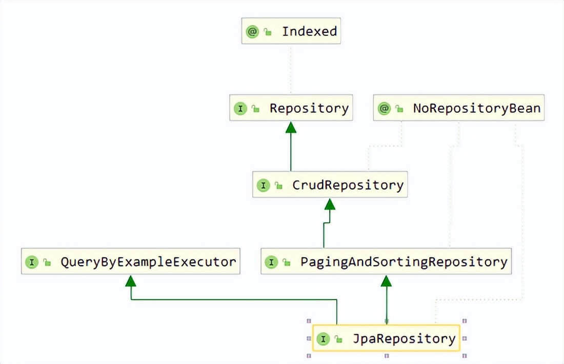 Spring Data JPA：JPA项目中核心场景与进阶用法介绍