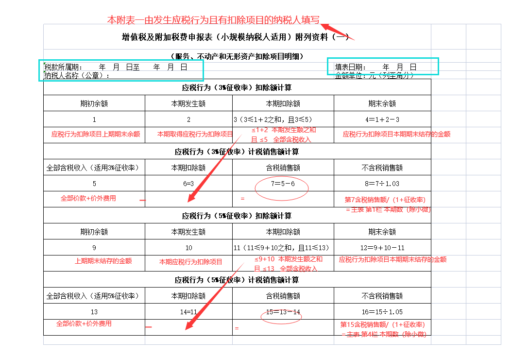 新手不懂如何报税？超详细抄报税流程+纳税申报流程，一看就会