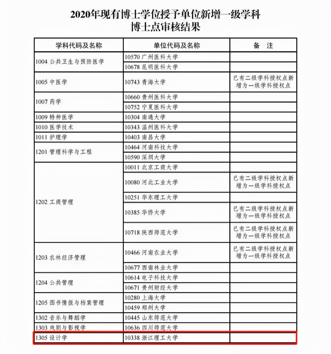 中国传媒大学招聘（美院纷纷增开博士点）