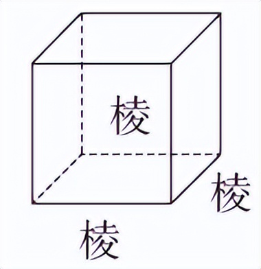 长方体的表面积公式,长方体的表面积公式用字母表示