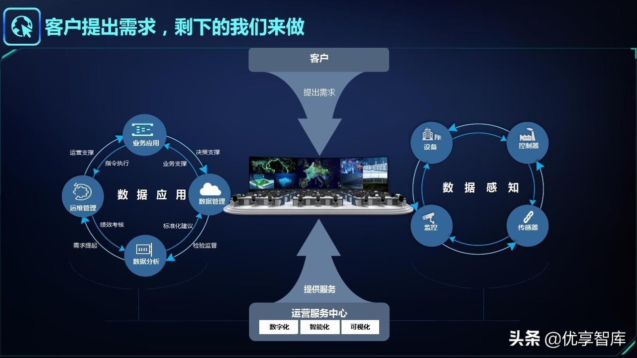 智能制造&工业大脑&数字孪生&工业互联网&数字驾驶舱解决方案