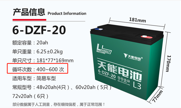 电动车更换电池，天能和超威选哪个会更耐用？行内人用数据告诉你