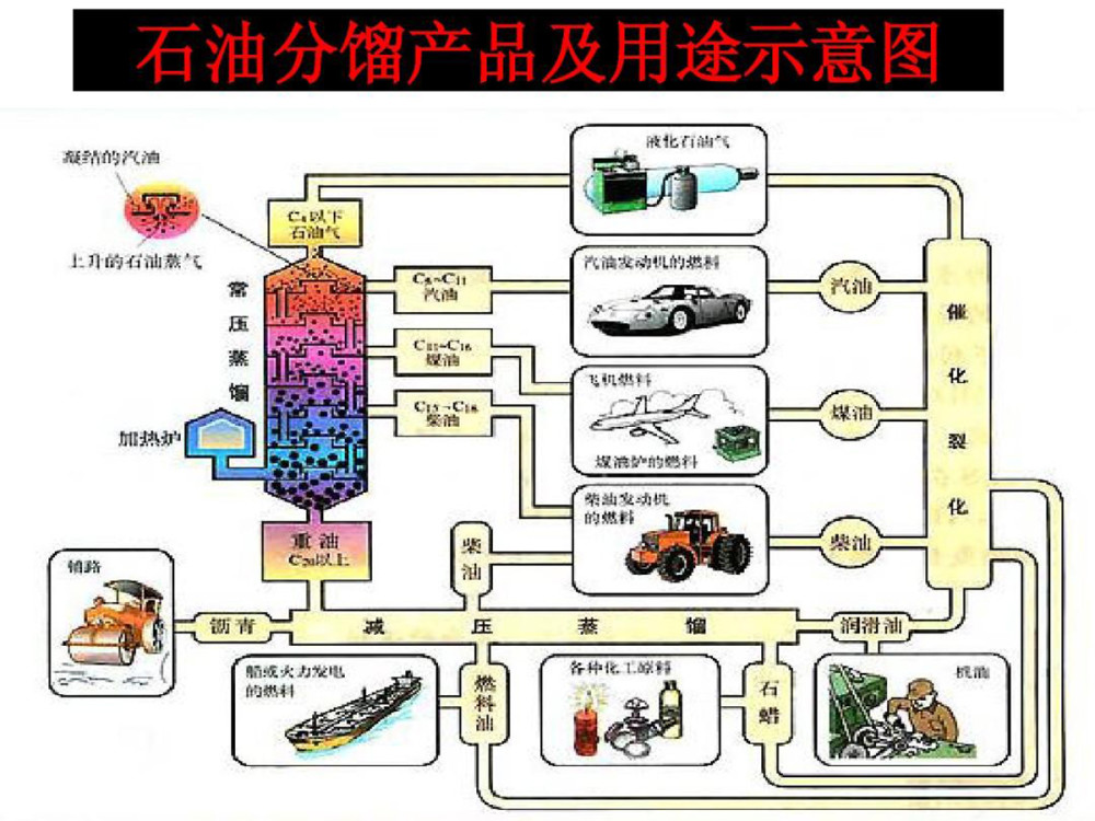 中国一边大量进口原油,一边低价出口成品油,这背后有什么原因?