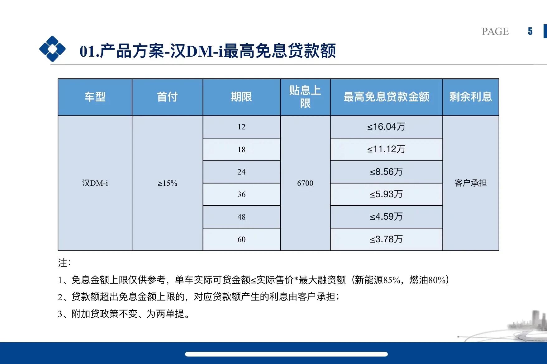 比亚迪汉全系贷款政策，汉dmi，dmp，汉EV创世版千山翠今天上市了