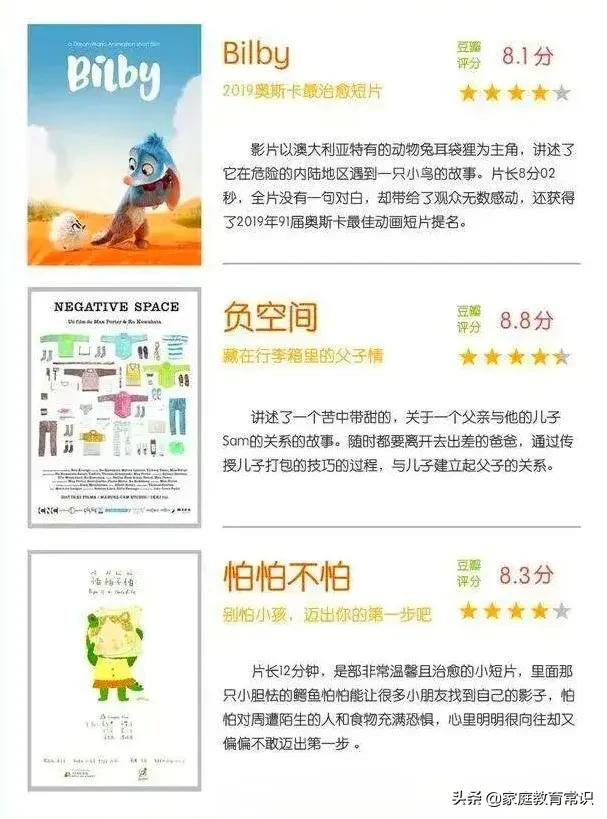 24部豆瓣高分好评孩子必看的经典儿童电影