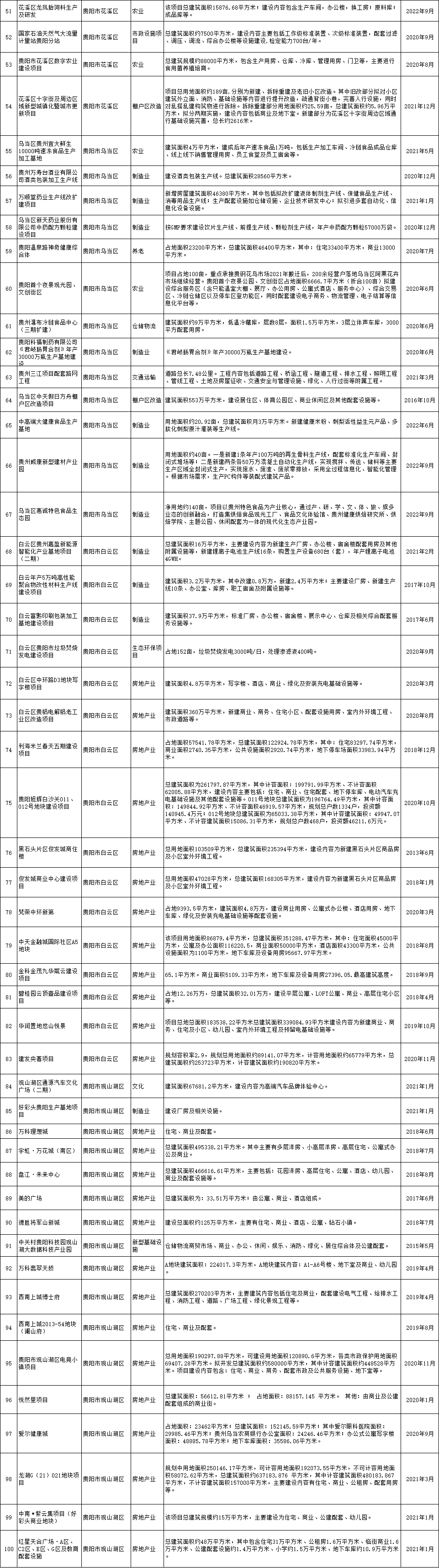 全面开挂！2022年的贵阳真的不得了，即将迎来大爆发