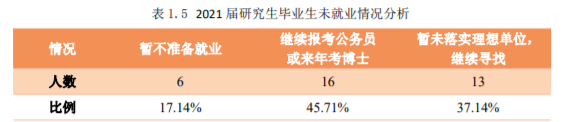 中国石油大学怎么样好不好(毕业去向落实率 96.87%！很不错)-第7张图片-专升本网