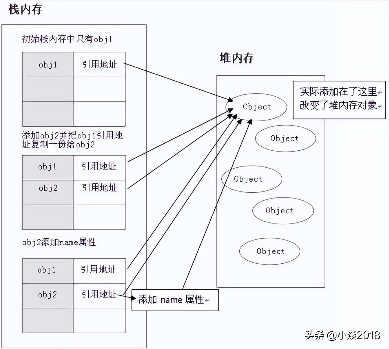 这几天整理了一下JavaScript常用知识 数据类型 数组 字符串 类型转换