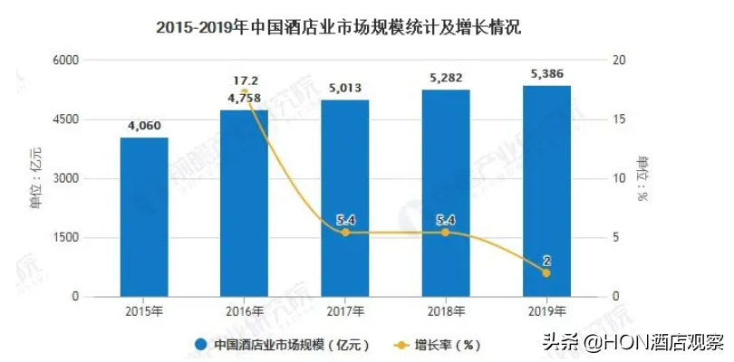 20年黄金时代结束，酒旅产业进入“黑铁时代”