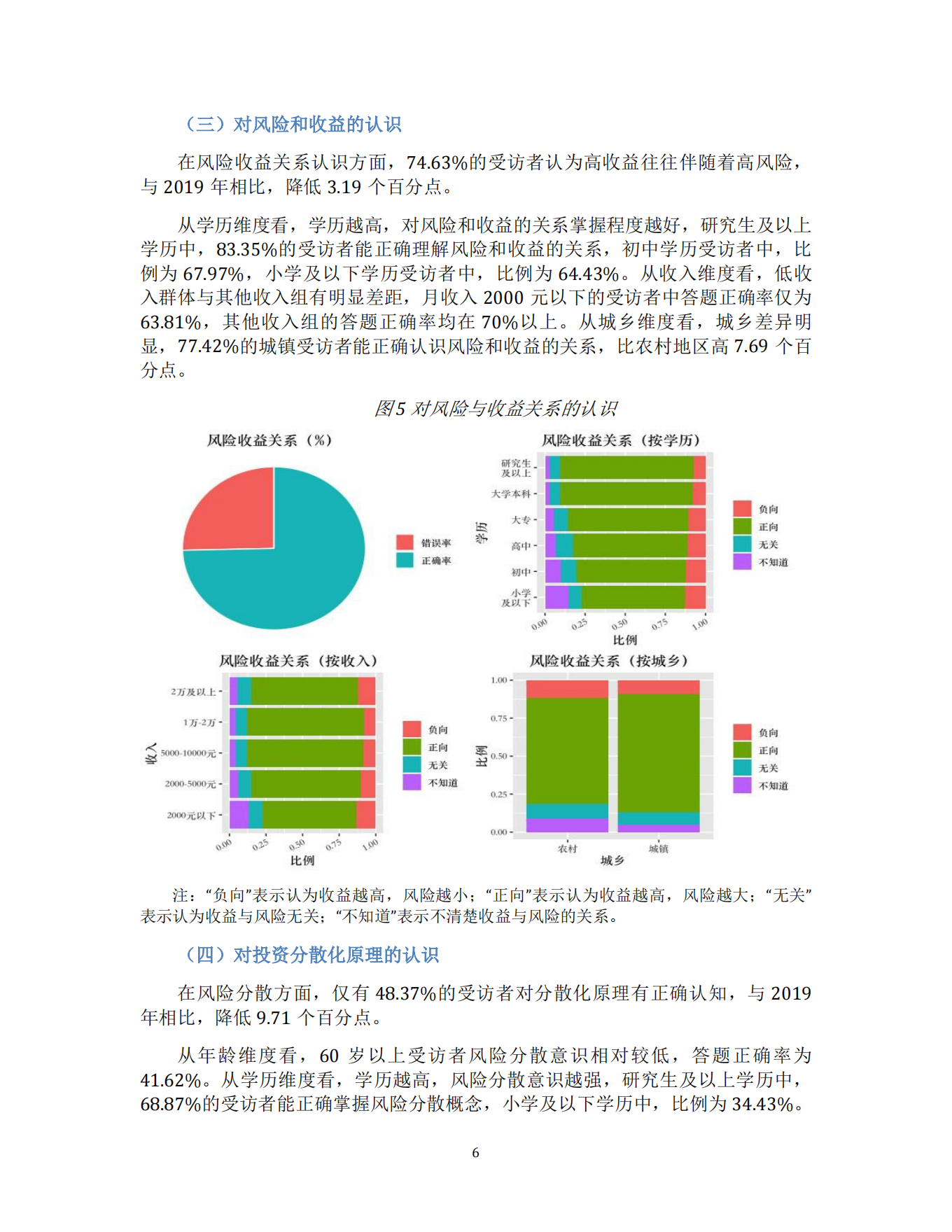 消费者金融素养调查分析报告（2021）