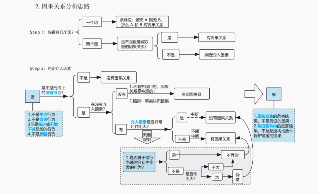 法考要考些什么？每科的复习顺序和重点提示
