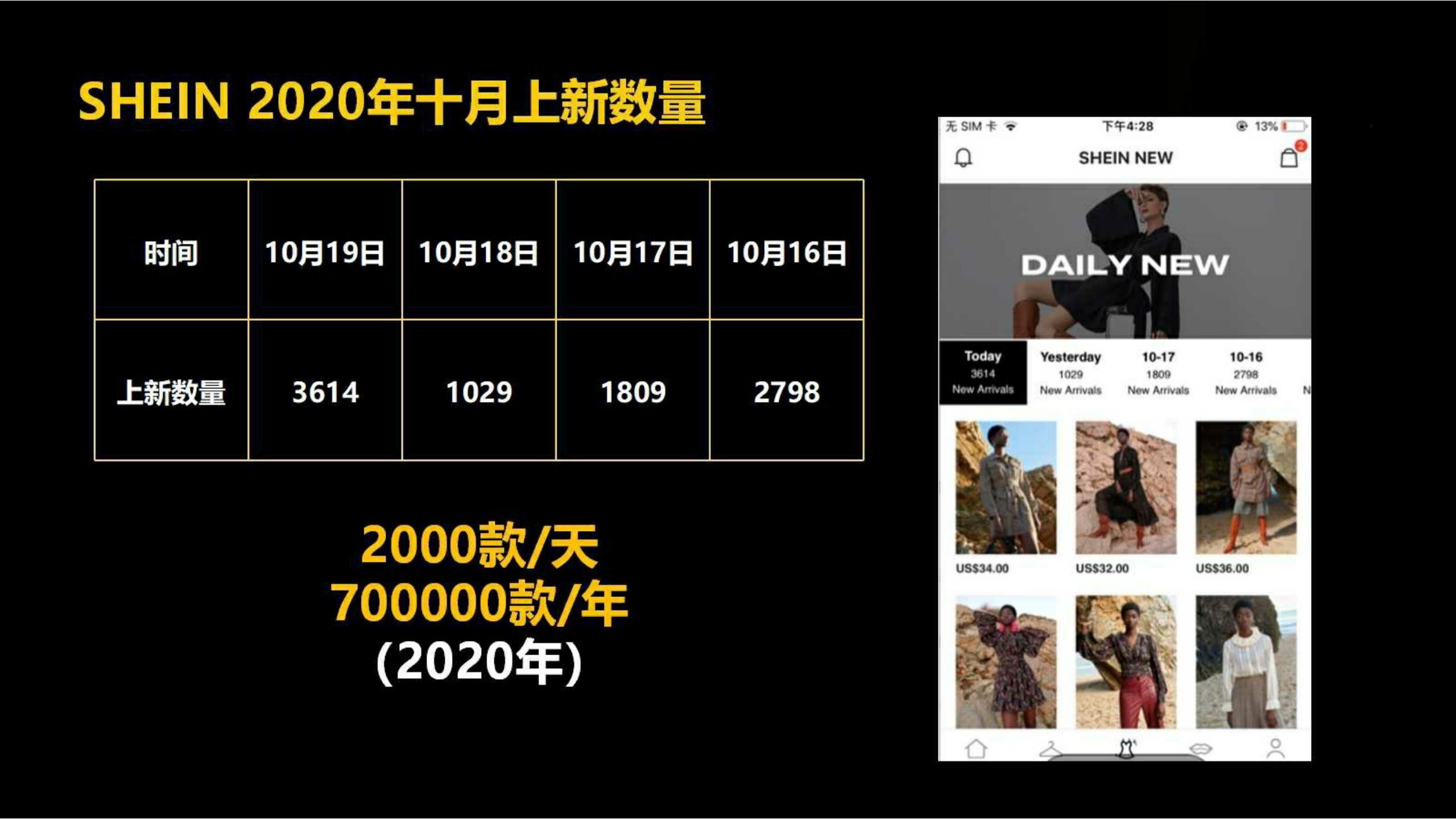 快时尚独角兽shein爆发式增长之道（完整版129页，建议收藏）