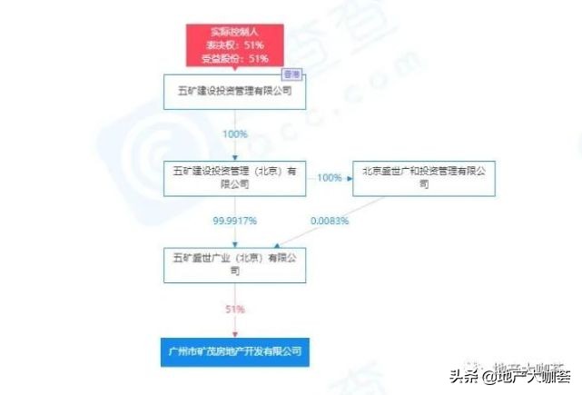 名校变村小 五矿壹云台还有多少虚假宣传？