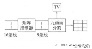 弱电信息化系统工程：电视监控系统97问 第五期