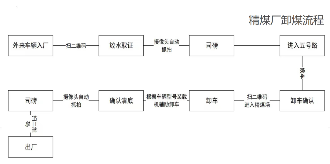 一“净”到底：无人值守什么样？去看看