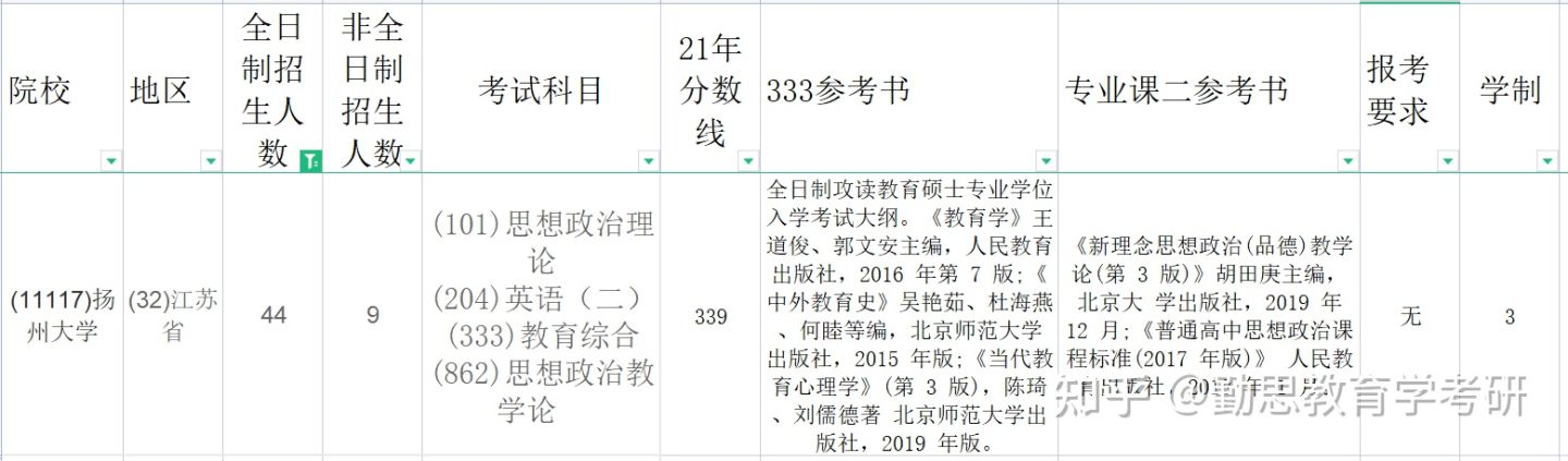 学科思政考研——五大高性价比院校推荐