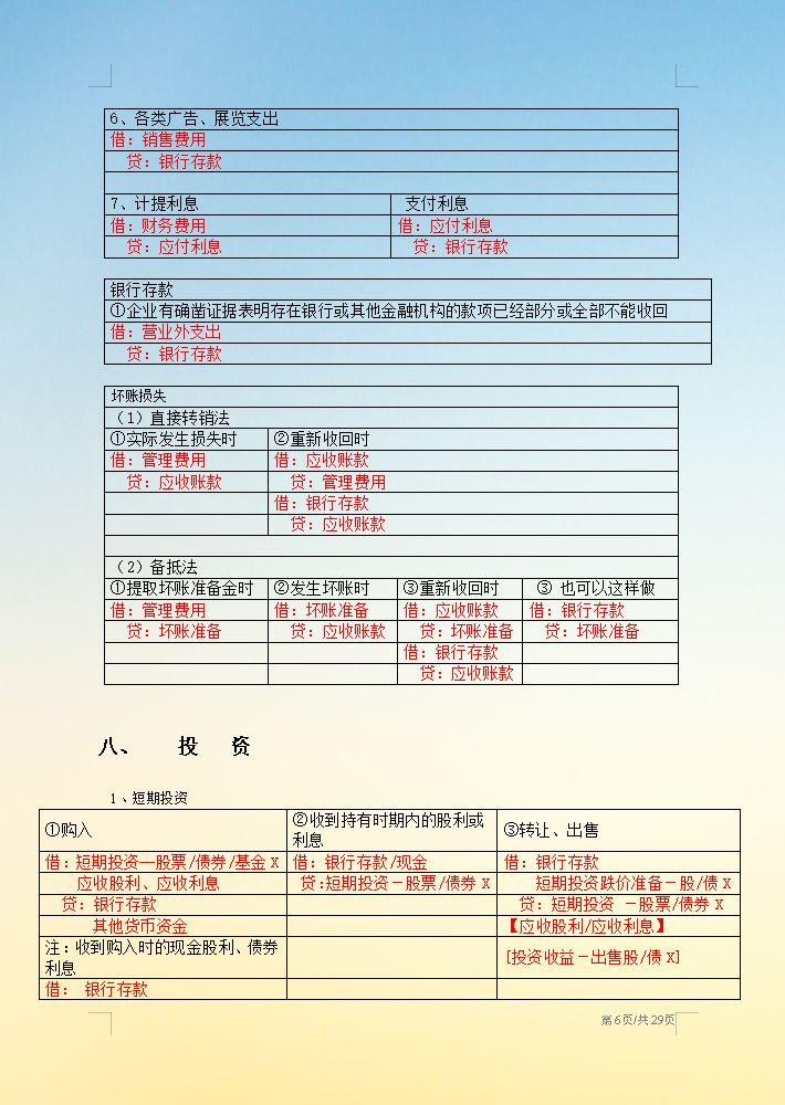 “鬼才”王会计，按分类把会计分录总结成29页纸，真是好记又好用
