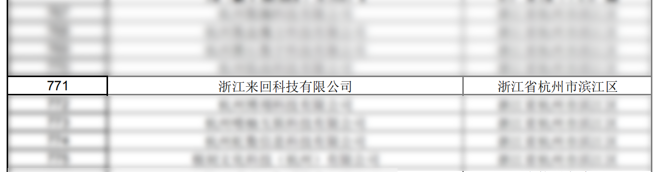来回科技及旗下狮云网络入库“国家级科技型中小企业”名单