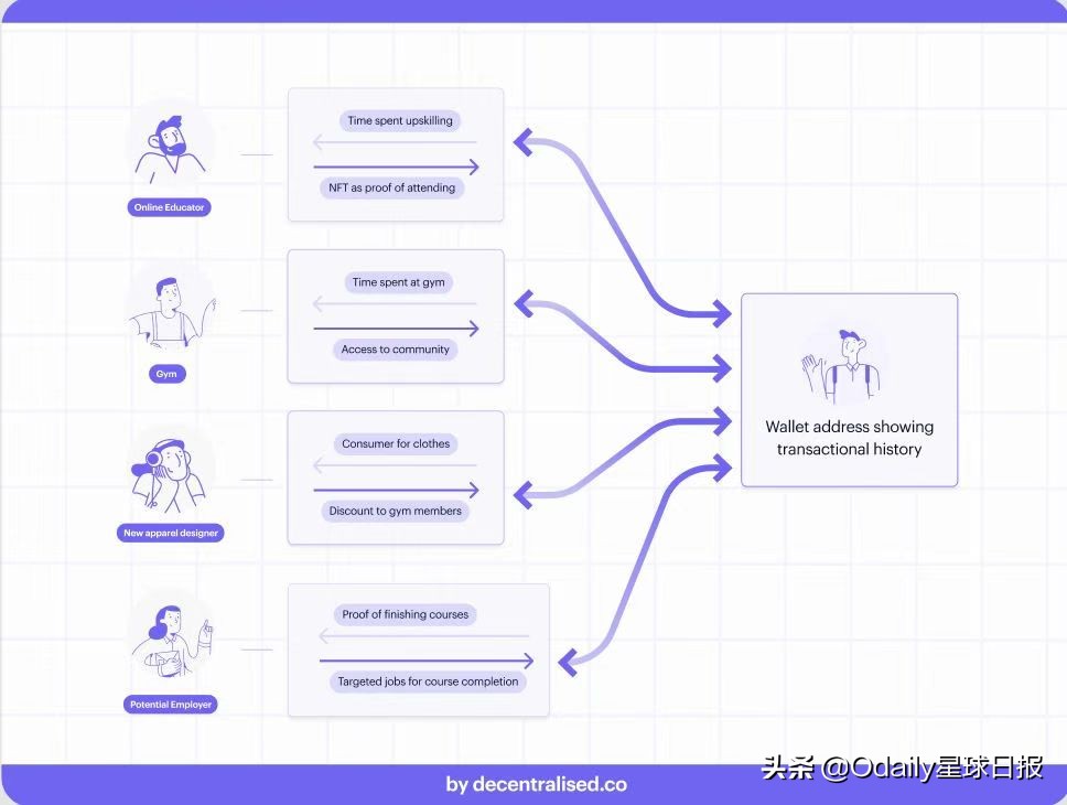 NFT新叙事：Web3品牌经济的拐点