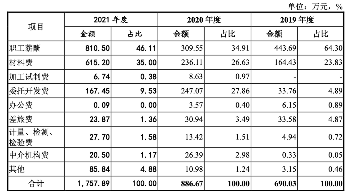 中科环保IPO：应收账款和资产负债率偏高 核心技术授权3年后到期