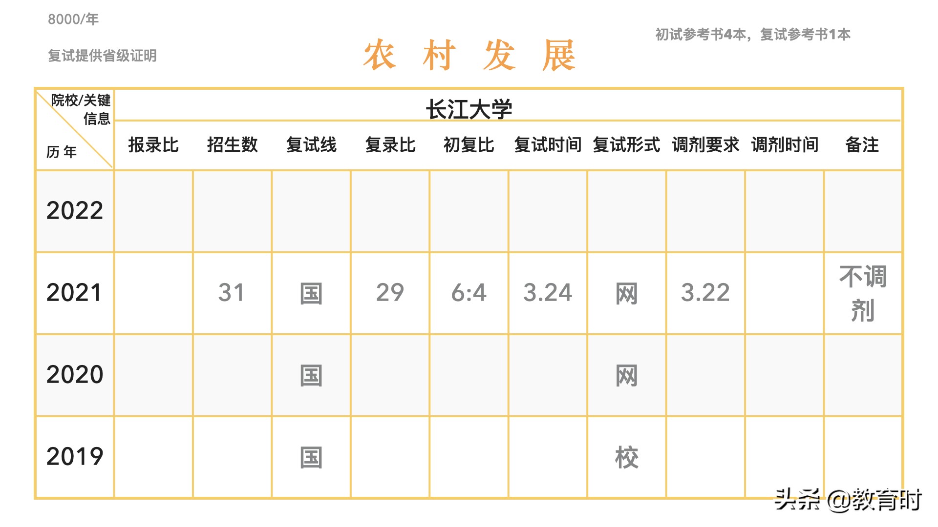 想考研该怎么确定学校？