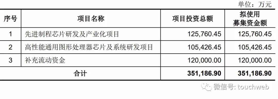 「中科龙芯」龙芯中科行情分析（前9个月扣非净利6401万 同比降45%）