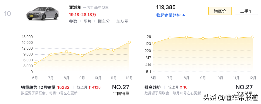 新车｜2021最畅销中型轿车TOP 10：日德争雄，Model 3搅局