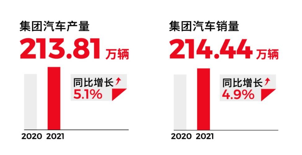 以爱随行打造“责任广汽”，广汽集团计划2050年前实现碳中和