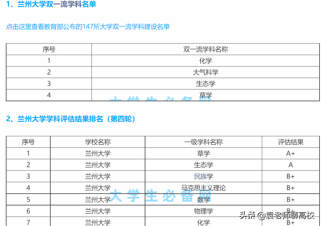 兰州大学与上海大学，一个西部985一个东部211，你会选择哪一个？