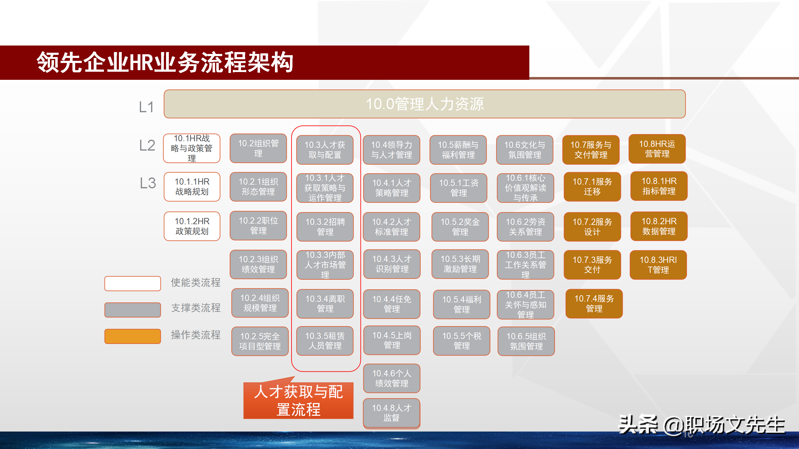 招聘体系（卓越的招聘管理体系）