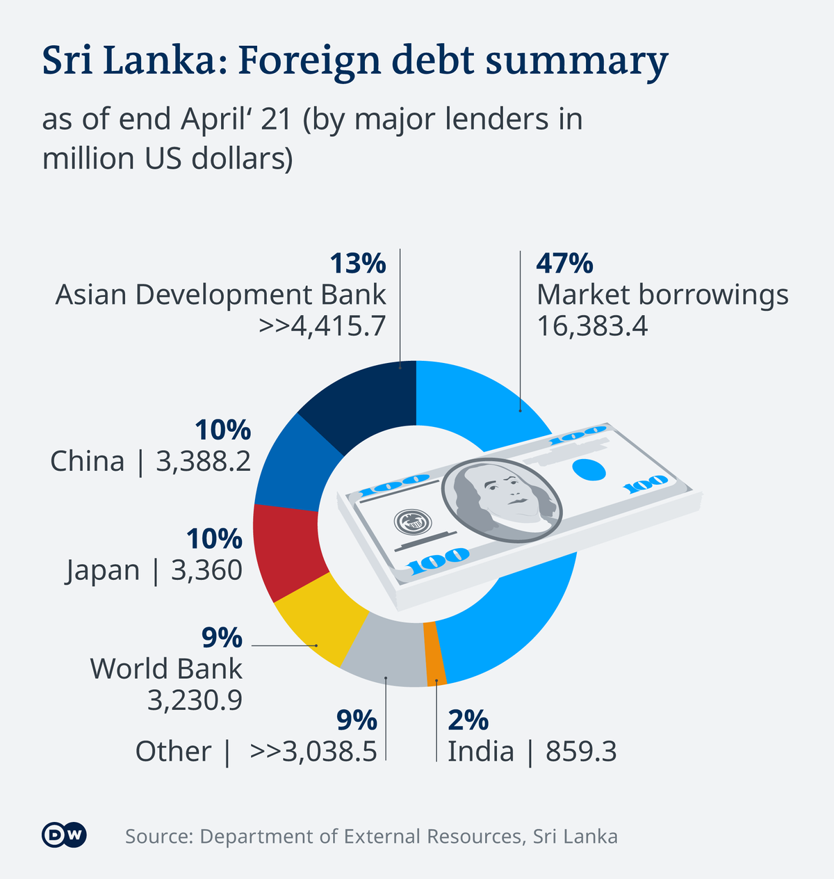 斯里兰卡崩了！汇率暴跌80%，英国称：应和美元挂钩，不找中国