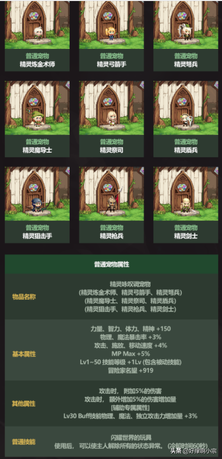 DNF最新爆料2022年51套buff称号又突破最强限制！双至尊可交易