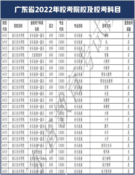 西安美术学院和南艺取消校考！广东省2022年艺术类校考108所