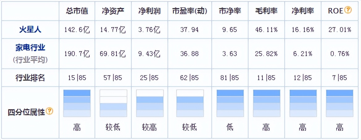 美大VS火星人！龙头之争，谁才是真正的集成灶行业最强龙头？