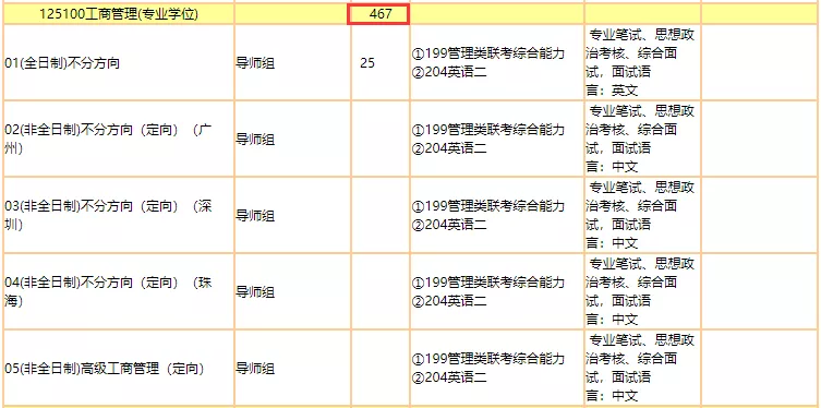 这些高校扩招，报考的考研生实在太幸运了