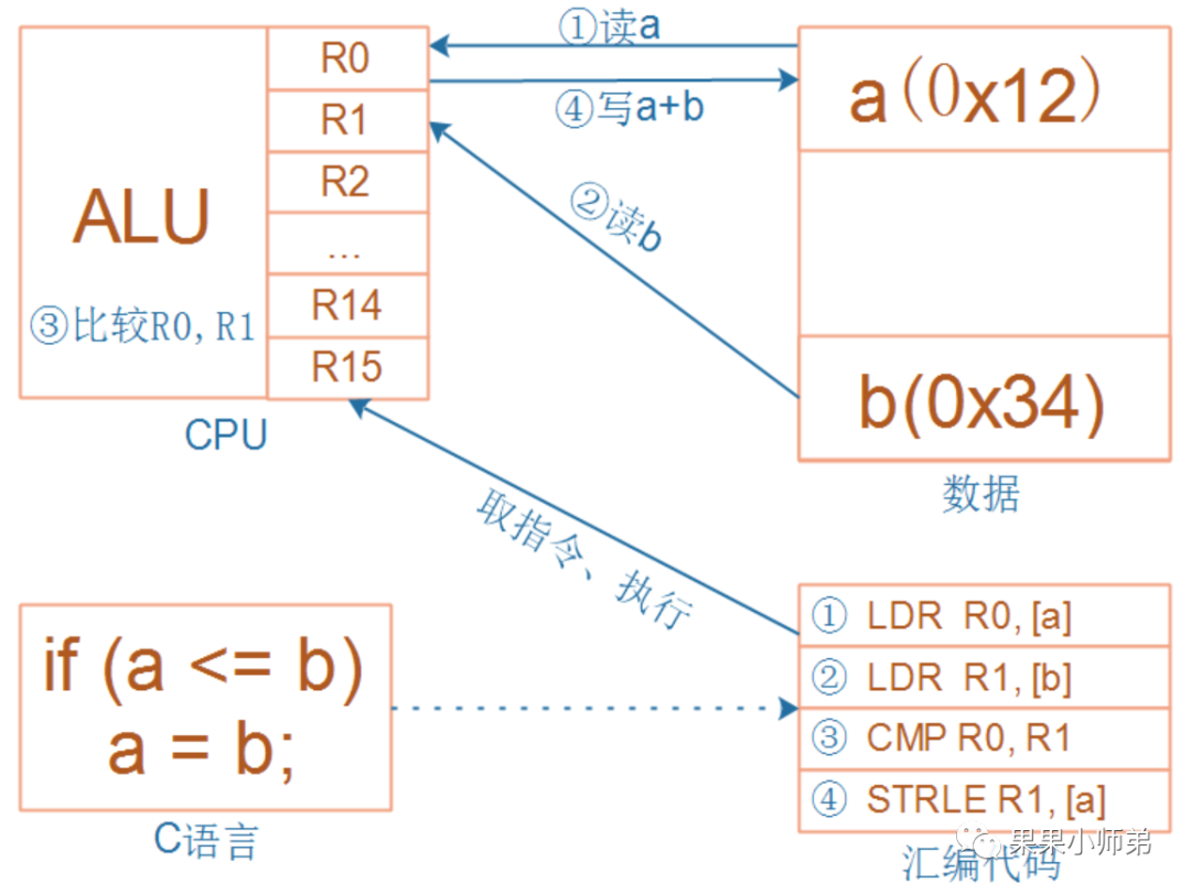 单片机和RTOS的中断系统也就这么回事