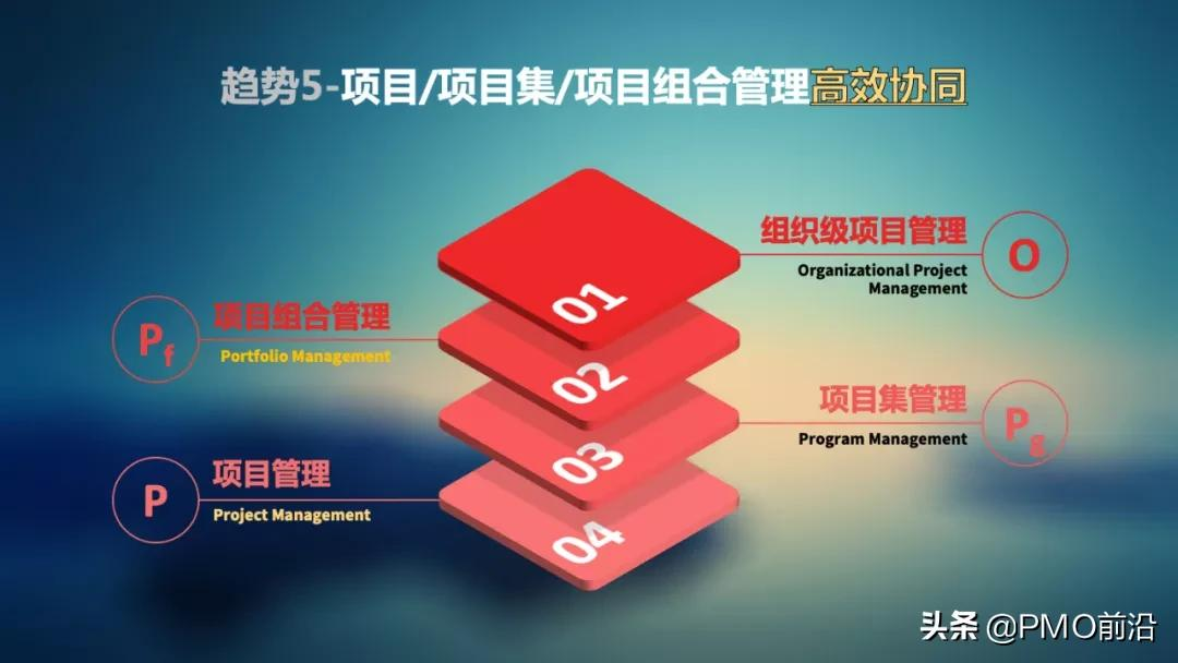 2022项目管理的八大趋势,你知道几个?