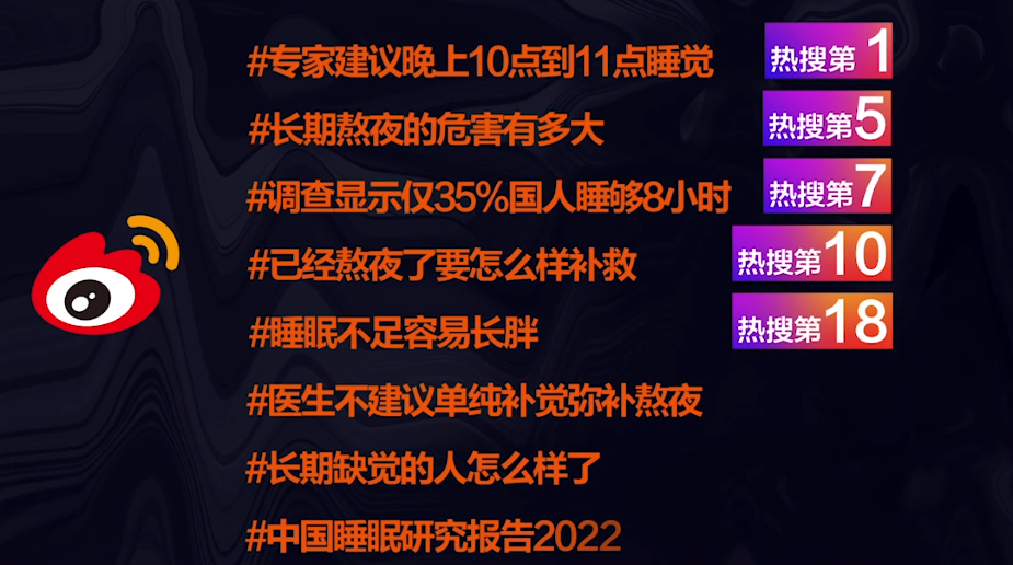 一份《中国睡眠指数报告》，竟藏着中国经济的发展史